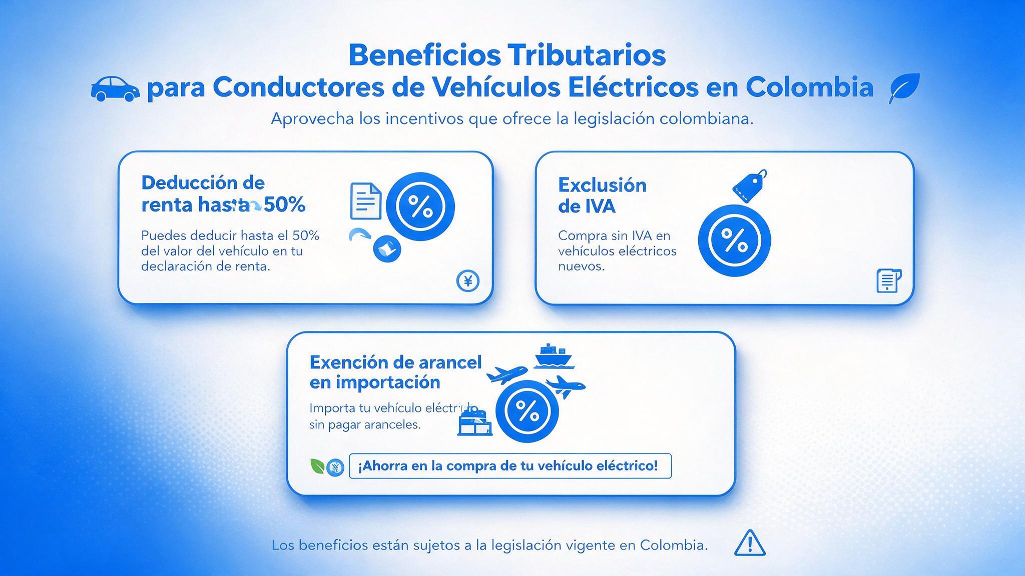 Beneficios tributarios para conductores de vehículos eléctricos en Colombia: deducción de renta hasta 50%, exclusión de IVA, exención de arancel en importación