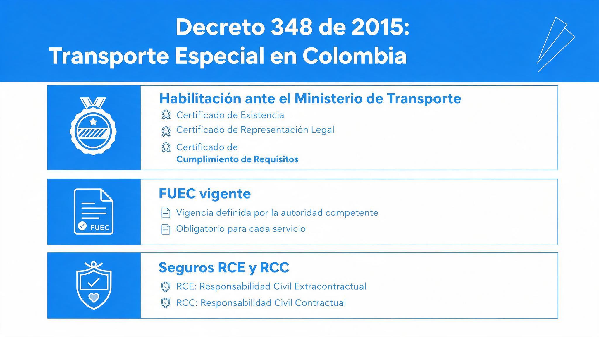 decreto-348-transporte-especial-colombia