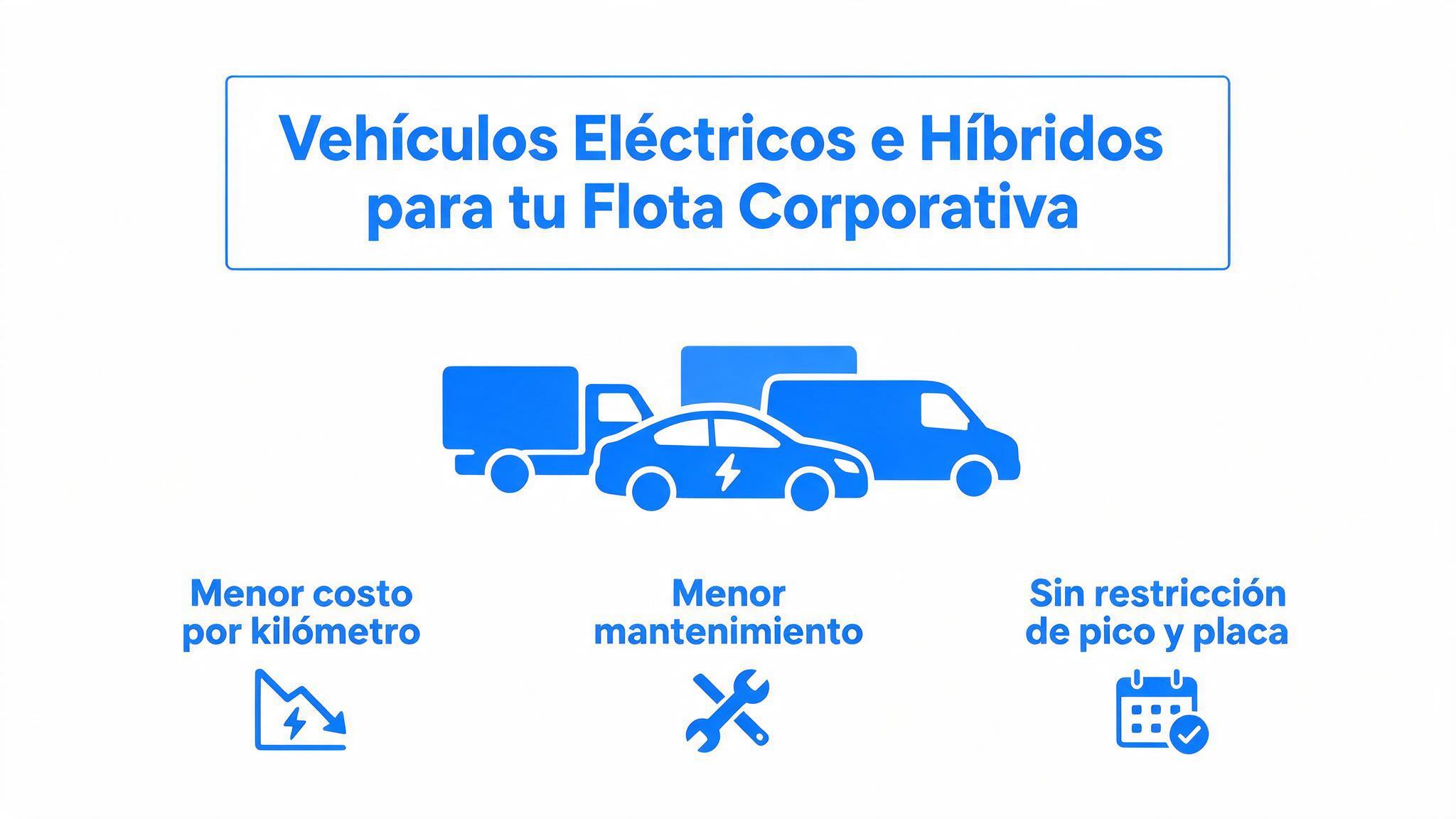 Beneficios de vehículos eléctricos e híbridos para flota corporativa: menor costo por kilómetro, menor mantenimiento, sin restricción de pico y placa